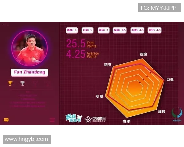 重庆乒乓球队在杯赛中的个人能力展现与技术分析